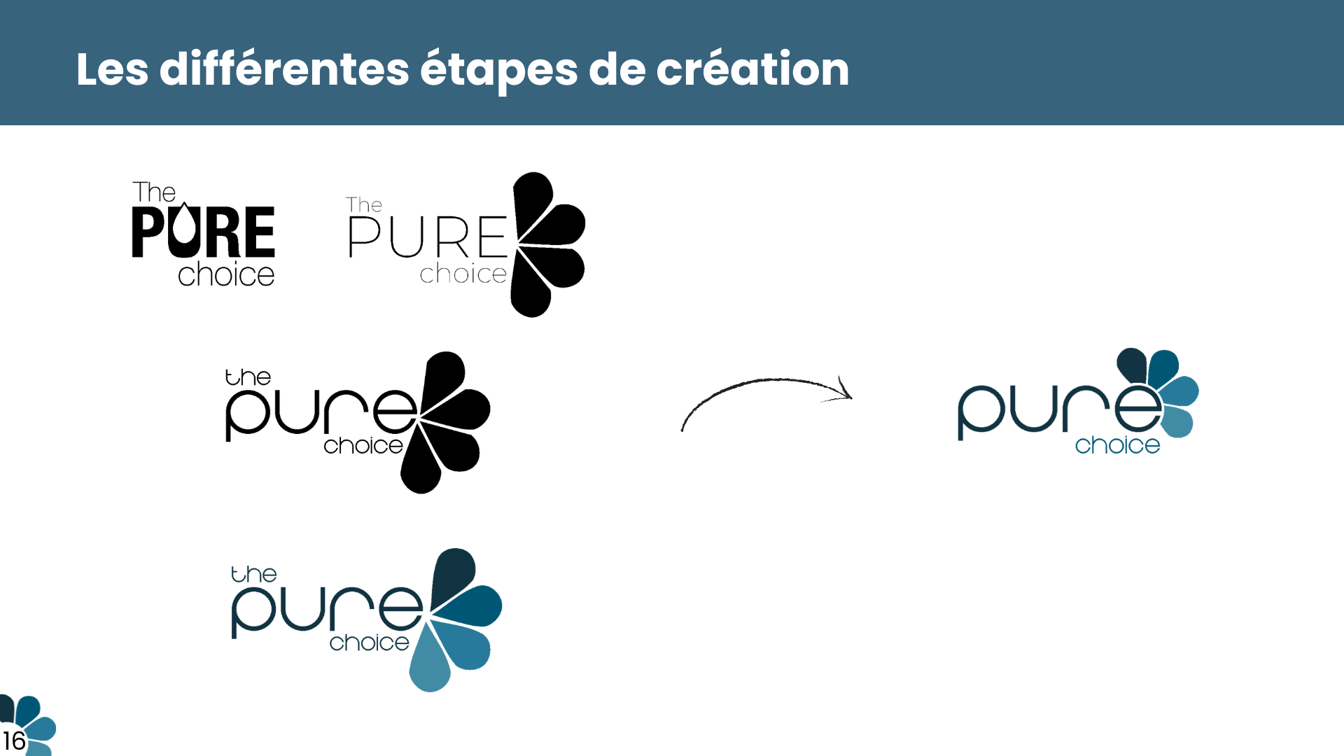 Etapes création logo pure choice